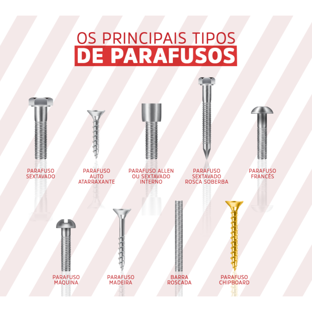 Os principais tipos de parafusos e os mais usados, aqui na Calhas Brito você encontra.